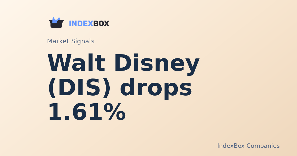 Walt Disney (DIS) Drops 1.61% in After-Hours Trade on Elevated Volume