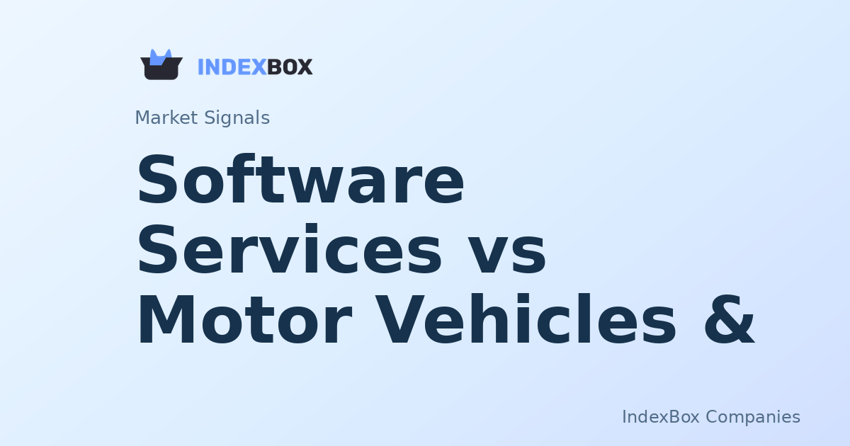Macro context check: Software Services leads while Motor Vehicles & Passenger Car Bodies lags - Apple Inc. (AAPL)