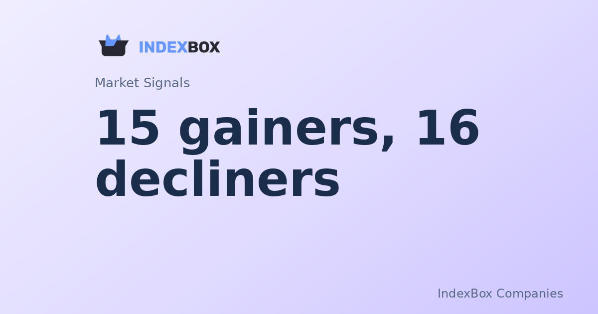 Closing Bell: Meta Platforms (META) Leads Gainers, IBM (IBM) Weighs on Market Breadth