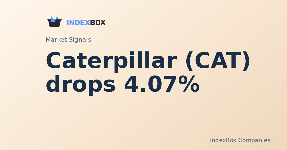Caterpillar (CAT) Drops 4.07% in Midday Trade on Elevated Volume