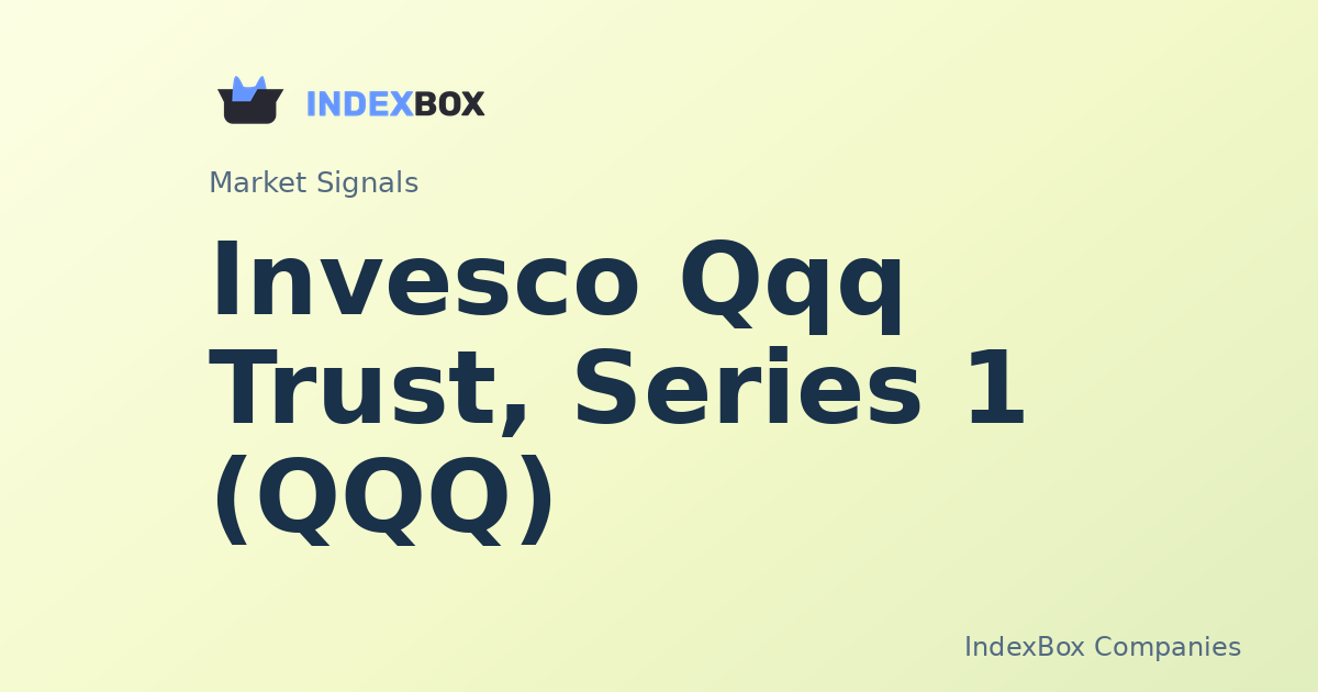 Invesco QQQ Trust (QQQ) Volume Spike Signals Caution as Tech Leaders Diverge