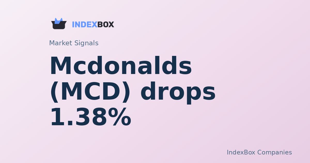 Mcdonalds (MCD) drops 1.38% in after-hours trade