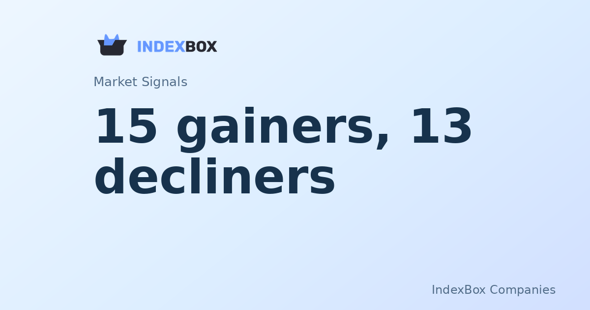 Closing Bell: 15 Gainers, 13 Decliners as GE (GE) Leads, IBM (IBM) Weighs