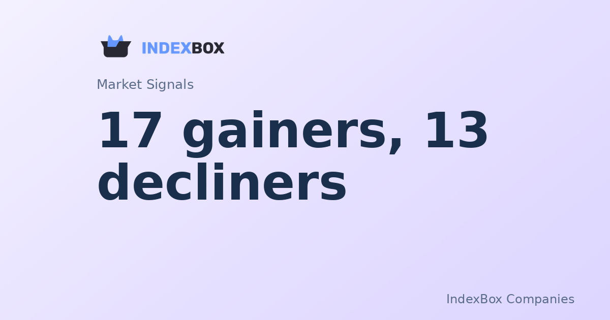 Midday Market Update: NIKE (NKE) Leads Gainers, General Electric (GE) Weighs on Breadth