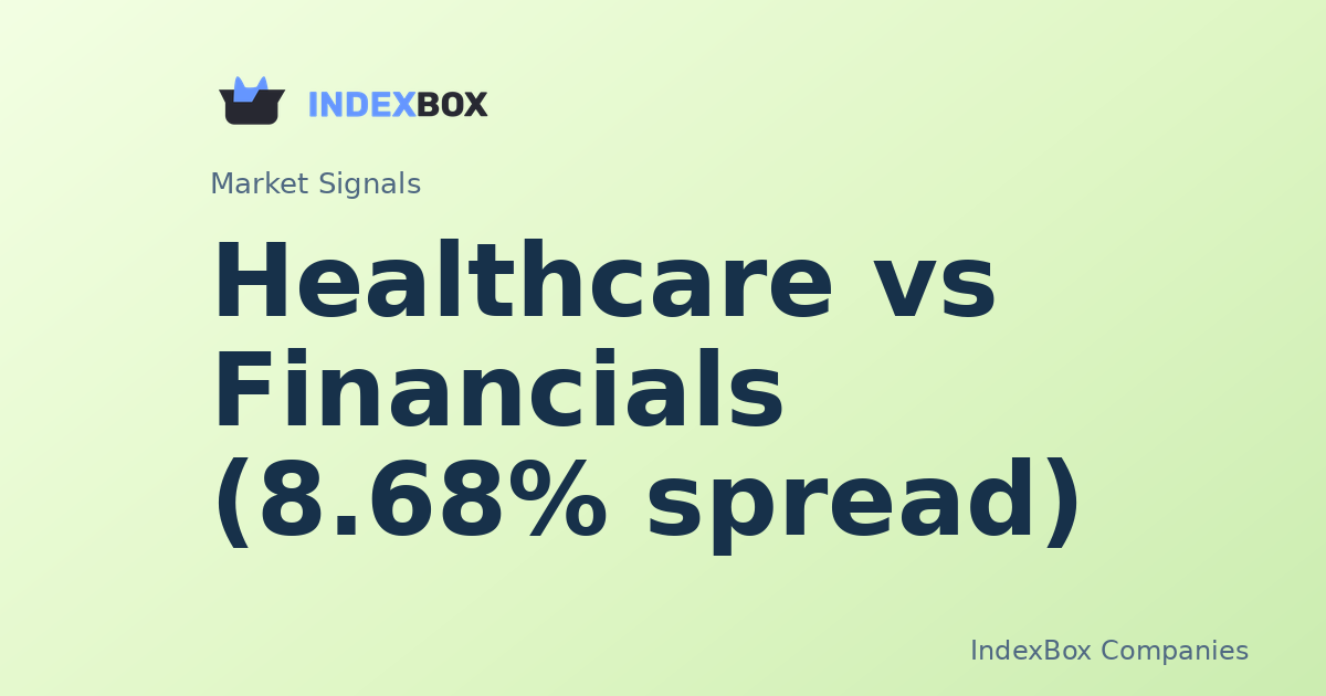 Sector pulse: Healthcare vs Financials (5.01% spread) - Unitedhealth Group Inc (UNH)