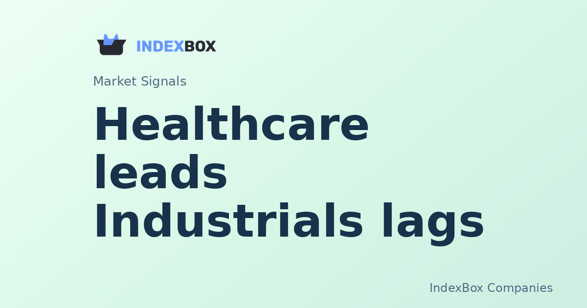 Healthcare Leads, Industrials Lags: Sector Rotation Widens to 4.26% Spread (Unitedhealth Group, CAT, GE) - Unitedhealth Group Inc (UNH)