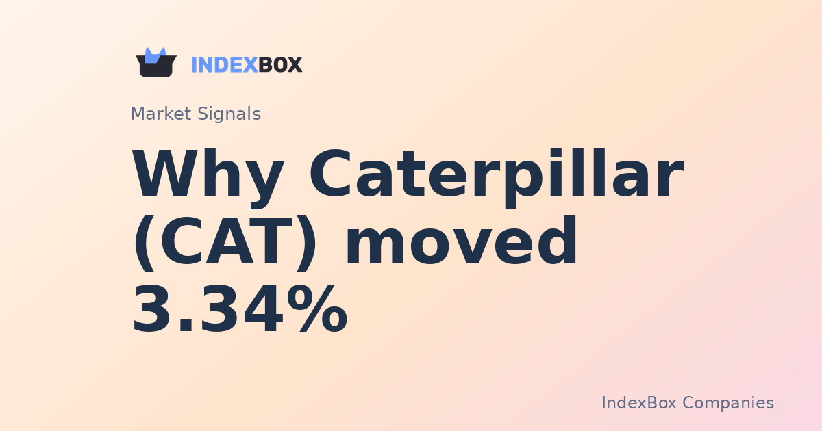 Why Caterpillar (CAT) Dropped 3.34% and What to Watch Next