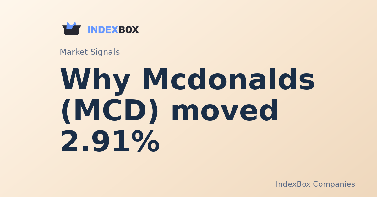 Why Mcdonalds (MCD) moved 2.91% and what to watch next