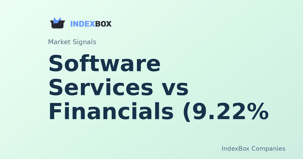Software Services Surges While Financials Lag: Sector Spread Hits 4.32% (Adobe, GS) - Adobe Inc. (ADBE)