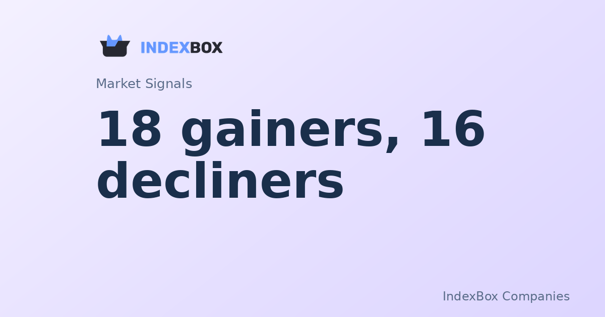 After-Hours Wrap: Costco (COST) Leads Gainers, Goldman Sachs (GS) Drags as 18 Stocks Rise vs. 16 Fall