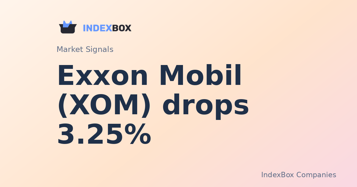 Exxon Mobil (XOM) Drops 3.25% in Opening-Hours Trade as Energy Sector Sinks