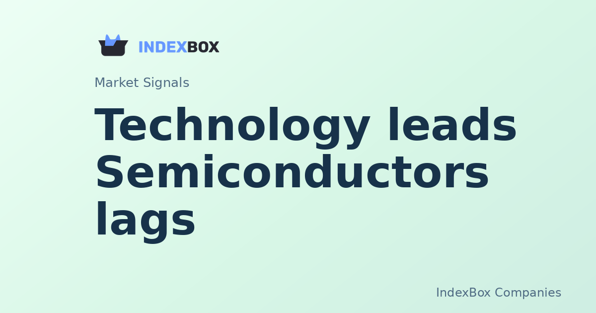 Technology Leads, Semiconductors Lags: Salesforce (CRM) and AMD Show the Divide