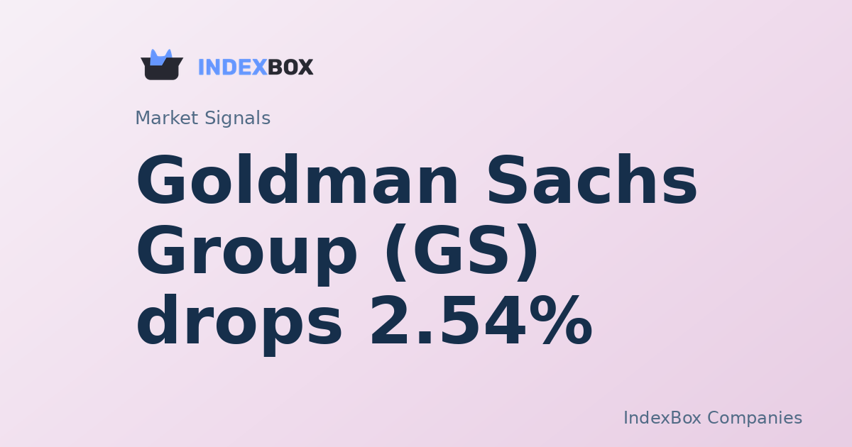 Goldman Sachs (GS) Drops 2.54% in Late-Session Trade as Financials Lag