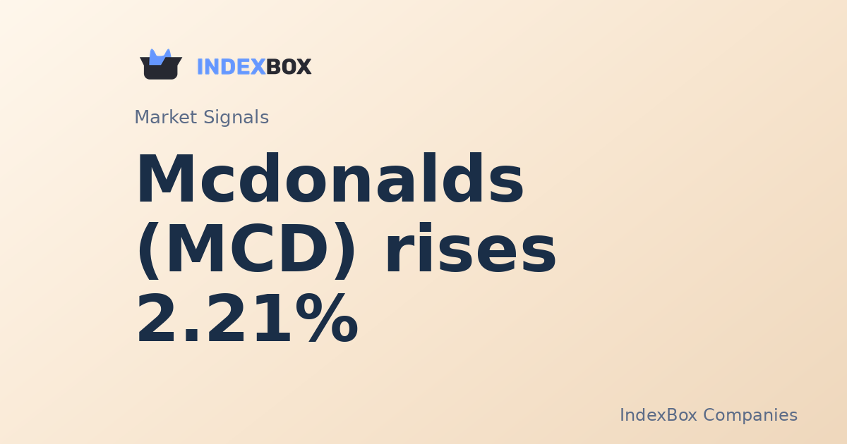 Mcdonalds (MCD) rises 2.21% in late-session trade