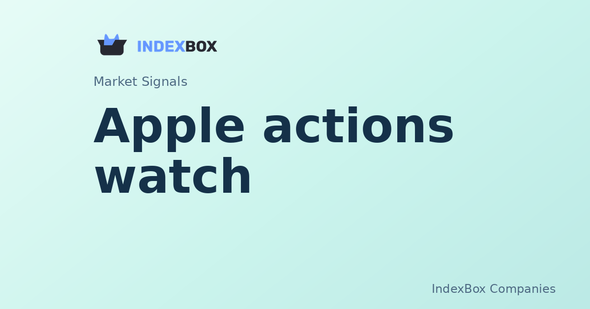 Apple (AAPL) Corporate Actions Watch: Midday Divergence Signals Caution