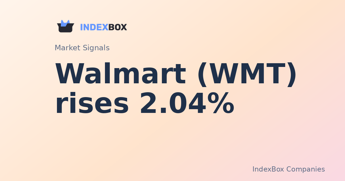 Walmart (WMT) rises 2.04% in late-session trade