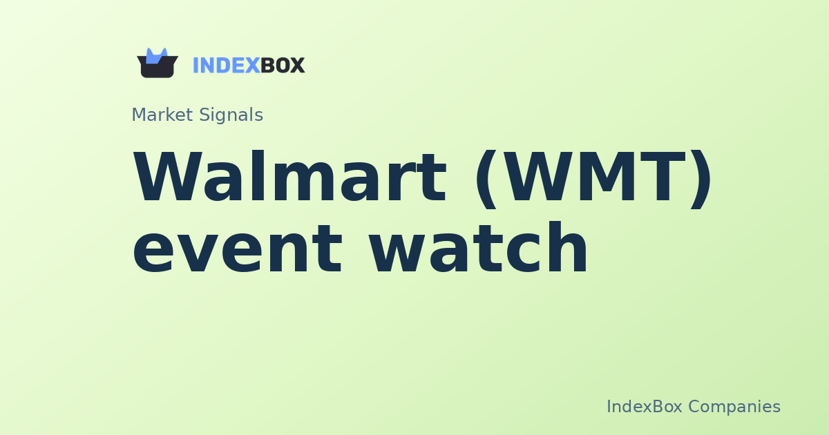 Walmart (WMT) event watch: volume spike and reaction map