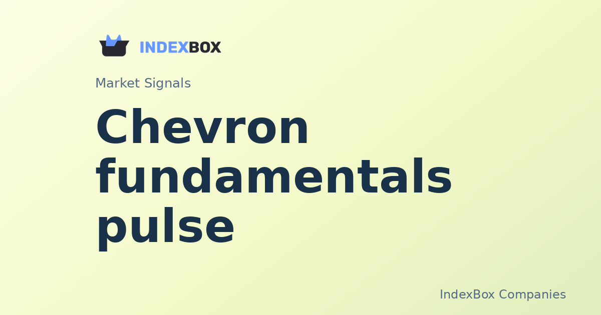Chevron (CVX) Slips 2.4% in After-Hours Trading: What the Fundamentals Pulse Reveals