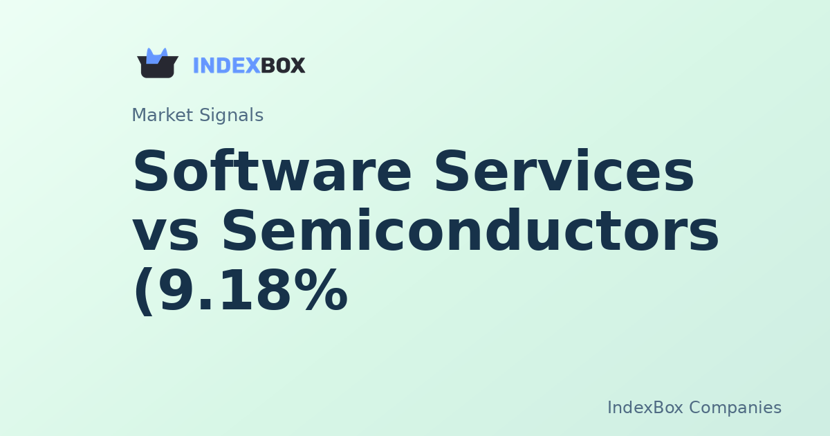 Sector Pulse: Software Services Surges as Semiconductors Lag, Spread Widens to 4.6% - Adobe Inc. (ADBE)