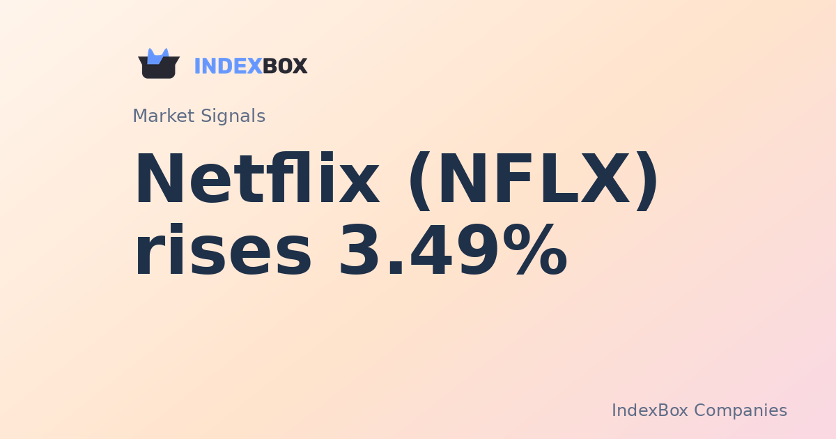 Netflix (NFLX) Rises 3.49% in Midday Trade as Volume Surges