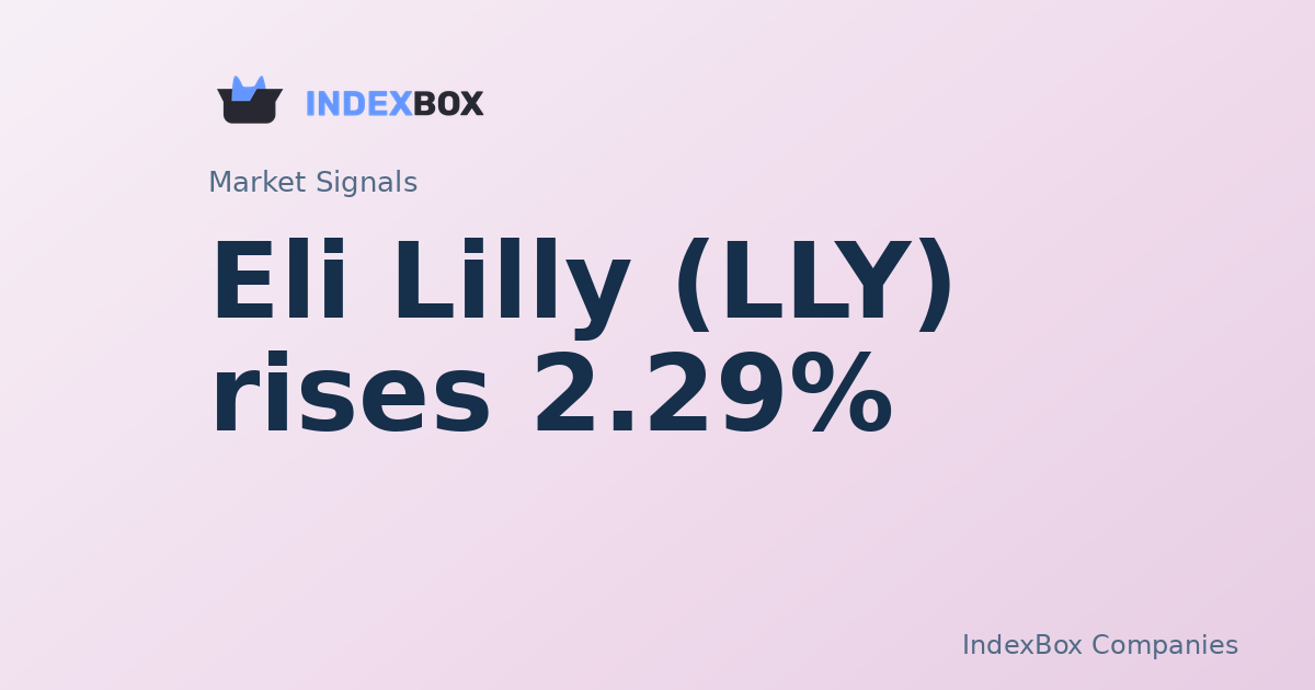 Eli Lilly (LLY) Rises 2.29% in Late-Session Trade as Volume Surges
