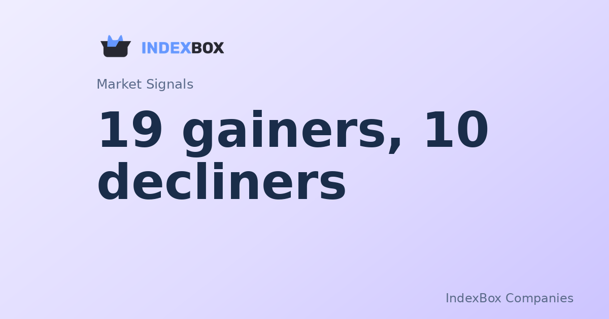Pre-Market Breadth Favors Bulls: 19 Gainers vs 10 Decliners as Salesforce (CRM) Leads, AMD Weighs