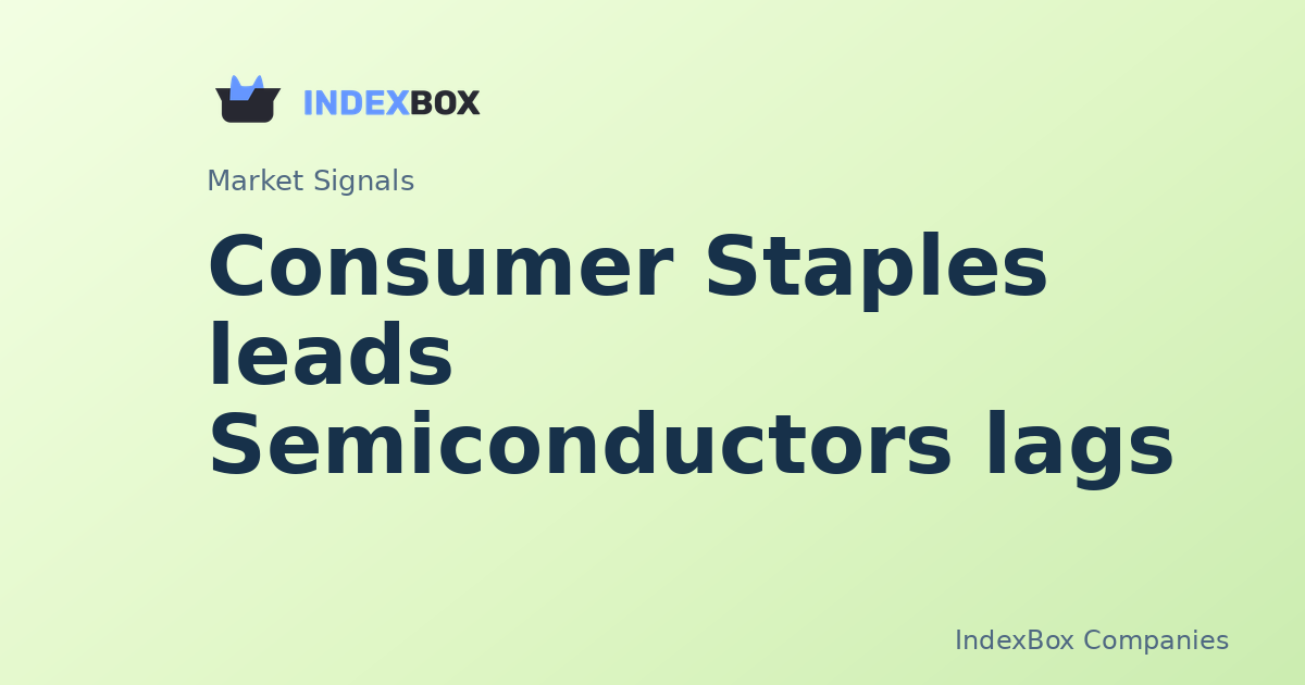Consumer Staples Surge, Semiconductors Slump: Coca-Cola (KO) and Walmart (WMT) Lead Rotation
