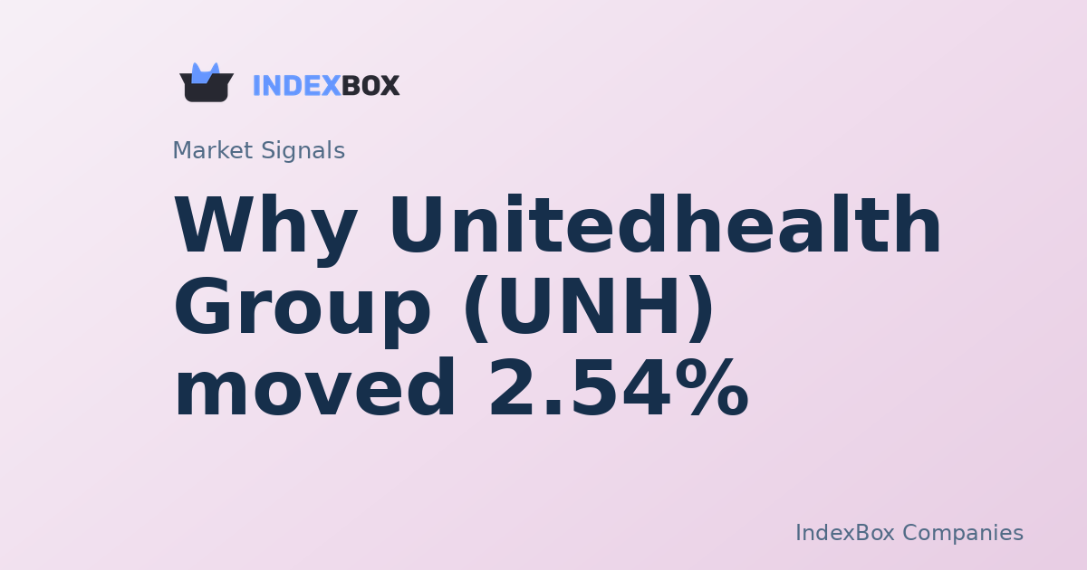 Why Unitedhealth Group (UNH) moved 2.54% and what to watch next