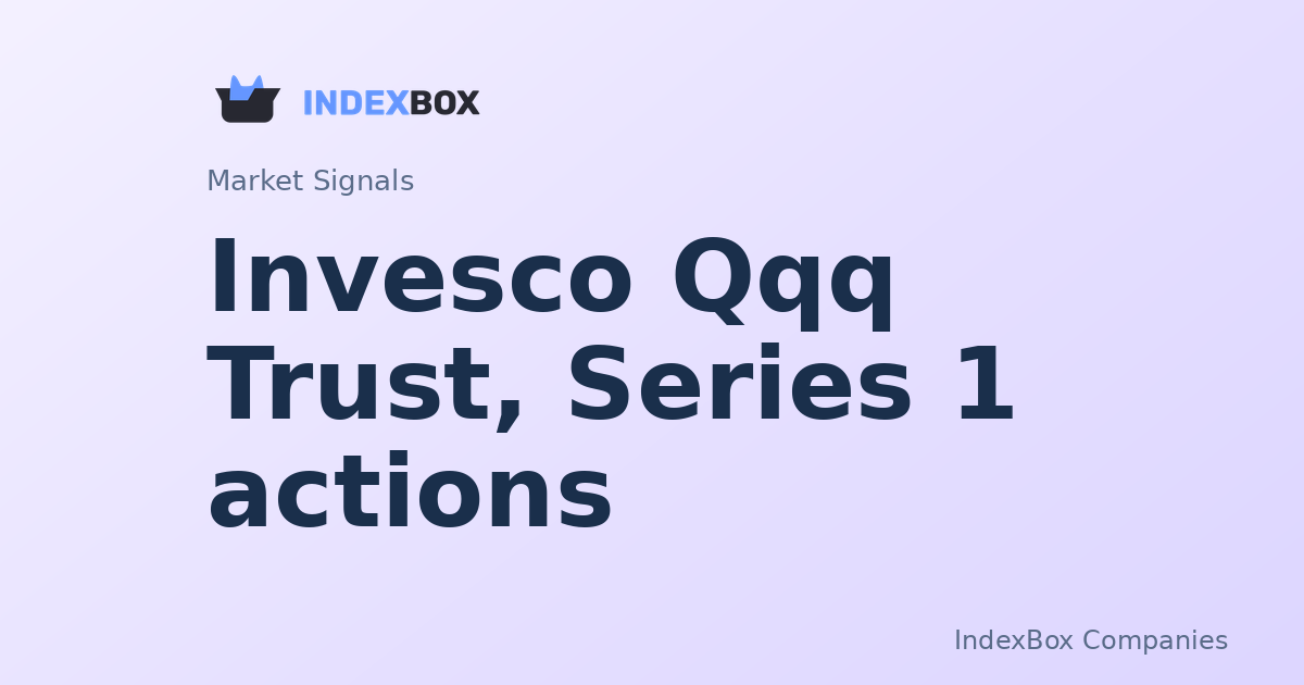 Invesco Invesco Qqq Trust, Series 1 Trust (QQQ) Corporate Actions Watch: What Investors Should Track