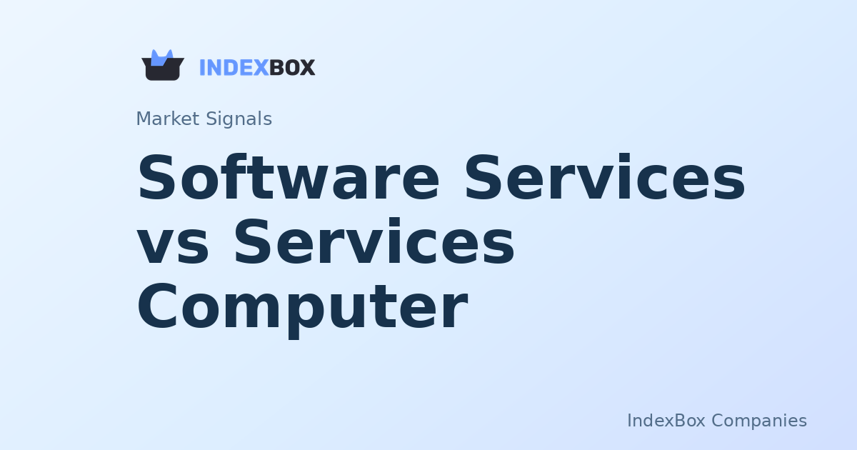 Software Services Leads as Fed Meeting Begins; AMD (AMD) Slides